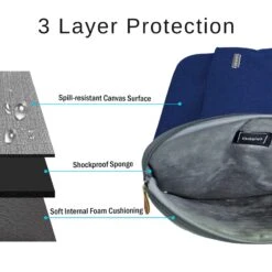 GRIPP Grace Polyester, Polyurethane Leather Laptop Sleeve For 13 & 13.3 Inch Laptop (Water Resistant, Blue/Camel) -Smart Bag Shop 249535 13 nc3rzu